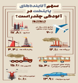سهم آلاینده‎های پایتخت در آلودگی چقدر است؟