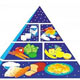 آنچه باید درباره برچسب مواد غذایی بدانید