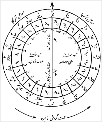 علت يکروز تغيير تقويم، در خط بينالمللى زمان (حالت ۱)