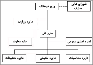 سازمان معارف در سال ۱۲۸۹ ش
