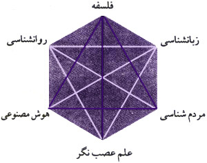 علم شناختنگر