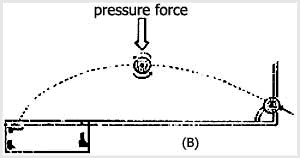 بازيکن فوتبال مى‌تواند در ضربهٔ مرکز با وارد کردن چرخش بر روى توپ آن را مستقيماً وارد دروازه کند.

