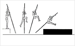 تابخوردن از سکو