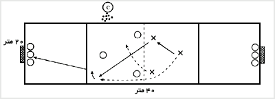 تمرين مفرّح کسب لذت و نشاط
