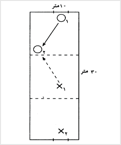 تمرين �دفاع در مقابل مهاجم�